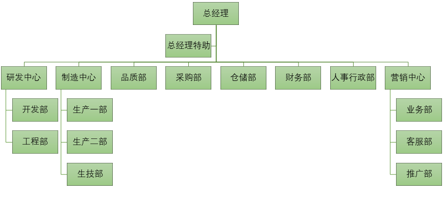 公司组织架构